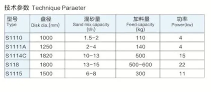 sand mixer technical details